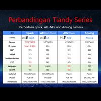 Gambar Tiandy AK2 Kit 4ch TC-KIT 4 Paket IP Camera 4 Channel dari 888 CCTV undefined 3 Tokopedia