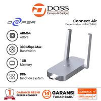 Gambar Deeper Connect Air Decentralized VPN Router dari DOSS Camera & Gadget undefined 1 Tokopedia