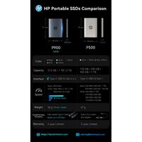 Gambar HP P900 1TB SSD external / SSD portable /  2000MB/s / type-C / PS4/PS5 dari Chipsmart Bandung undefined 5 Tokopedia