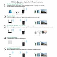Gambar PIX-LINK 300M Wireless Wifi Range Extender Router Repeater AP LV-WR09 - 3pcs Pix Link dari TECHNO FLOW undefined 4 Tokopedia