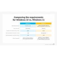 Gambar Microsoft Windows 11 Professional | 10 Pro Retail Digital License Lifetime - Win10Pro dari ARTech-ID undefined 4 Tokopedia
