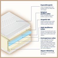 Gambar Mattress / Matras Topper Full Latex VE Teens 10 cm Ukuran 180x200 - Feel : Medium dari VE Latexia Official Store undefined 5 Tokopedia