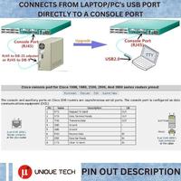 Gambar FTDI CHIP CONSOLE CABLE USB RS232 TO RJ45 CISCO HUAWEI ROUTER KABEL dari UNIQUE TECH undefined 5 Tokopedia