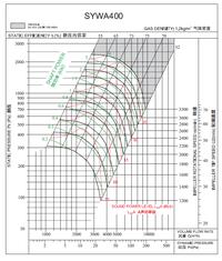 Gambar Plug Centrifugal Fan 3 KW Yilida SYWA 400 dari Ogaya Indonesia undefined 2 Tokopedia