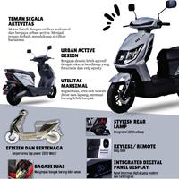 Gambar Motor Listrik UNITED MX 1200 E Motor Electric Bike Motorcycle - GREEN FOREST dari Gun2 Bike undefined 1 Tokopedia