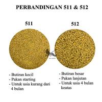 Gambar Pur babi 512 pakan ayam Bangkok Petelur Pedaging Kampung dll - 512 dari Bahjekok undefined 3 Tokopedia