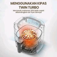 Gambar Mecoo Most Aesthetic Transparan Air Fryer Digital 650 Low Watt 5L SNI - Merah Muda dari pusat perabot semarang undefined 3 Tokopedia