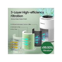Gambar A Aromacare Air Purifiers Bedroom True Hepa Filter Cleaner With Tim dari Mustang Storee undefined 1 Tokopedia