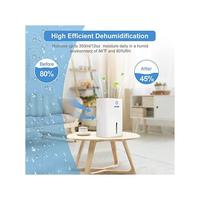 Gambar Seavon Dehumidifiers 2200 Cubic Feet 215 Sq Ft Portable Compact 2 dari Menteng Storee undefined 1 Tokopedia