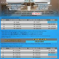 Gambar AC Daikin Flash Inverter 1/2 PK Type FTKQ15UVM4 dari Daikin Proshop PT SSM undefined 3 Tokopedia