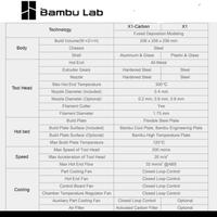 Gambar Bambulab X1 Carbon Combo With AMS CoreXY 3D printer Hight Speed Lidar dari LaptopMurahJakarta undefined 4 Tokopedia
