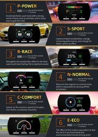 Gambar Remap MINI Convertible 9 Drive Piggyback Next Gen Throttle Controller dari Global IT Indo undefined 5 Tokopedia