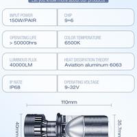 Gambar Projection Headlamp LED dari Inovative Product undefined 5 Tokopedia