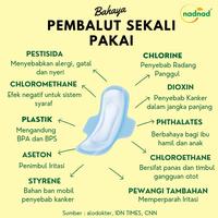 Gambar Pembalut Kain Wanita Menspad Nadnad Berkualitas Anti Tembus Premium - Day / Reguler , Random dari Nadnad Shop.id undefined 2 Tokopedia