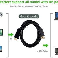 Gambar Kabel Converter Display Port DP to HDMI / DisplayPort to HDMI 1.8M dari Bharata Komputer undefined 4 Tokopedia