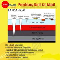Gambar Cat Oles Warna Ungu  Tua | Penghilang Baret Ford Fiesta, - Lengkap dari automfcare undefined 3 Tokopedia
