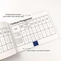 Gambar Kit Buku Peraga Porsi Makan Gizi Seimbang Isi Piringku B2SA dan Porsimetri dari eatright id undefined 5 Tokopedia