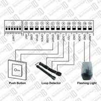 Gambar Portal Otomatis Barrier Gate Slim IXHA P600 DC - GSM Module dari Portal Barrier Gate undefined 5 Tokopedia