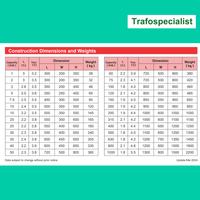 Gambar Trafo ISOLASI CENTRADO 60KVA 3PH - unit ONLY dari Trafo Specialist undefined 4 Tokopedia