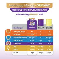 Gambar Best Seller MORIGRO GROMAX VANILLA / MADU 800GR - SUSU PENAMBAH BERAT - VANILLA dari Kurnia store25 undefined 4 Tokopedia