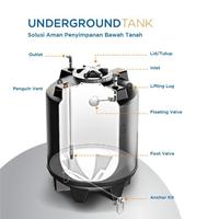 Gambar PENGUIN TQ55 TQ 55 TQ110 TQ 110 UNDERGROUND TANK TANDON BAWAH TANAH - TQ55, Hitam dari bun supermarket bahan bangunan undefined 4 Tokopedia