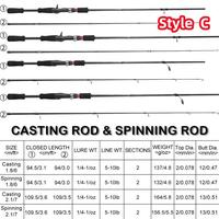 Gambar Indonesia Spot Daiwa Fishing Rod Joran Pancing Carbon Sutet 2 dari Anglerpro11 undefined 4 Tokopedia