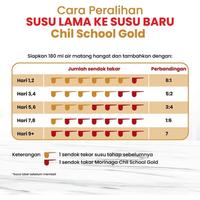 Gambar Chil kid 3 / Chil School 4 Madu/Vanila 1560gr - Chil School Van dari GaleriSusu&DiaperViollet undefined 4 Tokopedia