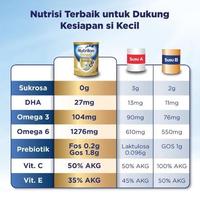 Gambar Nutrilon Royal 4 Vanila 1800 Gr Box 1800Gr 400 800 Vanilla - JUN 25 dari AeroStars undefined 3 Tokopedia