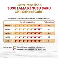 Gambar Chil School 4 Madu 800Gr Box 400 800 Gr - APR 25 dari AeroStars undefined 3 Tokopedia
