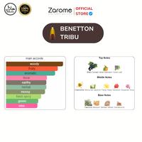 Gambar Zarome Parfum Wanita Aroma Benetton Tribu Wangi Tahan Lama - EDT 30 ML 5 JAM dari Zarome Parfum Original undefined 3 Tokopedia