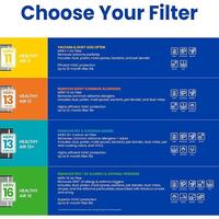Gambar Promo Aprilaire 216 Replacement Filter Aprilaire Whole Air Purifiers dari Point Malls undefined 5 Tokopedia