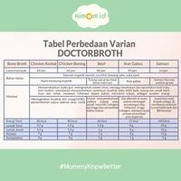 Gambar Paket Ibu Hamil / Persiapan Melahirkan 6 jar Doctor Broth - Bone Broth dari himom id undefined 3 Tokopedia
