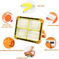 Gambar Termurah!! Lampu LED Solar Emergency Solar Lampu Panel Lampu Darurat Portabel Tahan Air Multi-Fungsi Dapat Mengisi Daya Ponsel Light dari GANTARII STORE undefined 2 Tokopedia