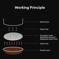 Gambar Coffee Puck Screen 58mm 51mm Espresso Shower Screen Filter Stainless Steel Puck Screen Filter Kopi Portafilter Espresso Tools - 51mm dari SUB Coffee Gears undefined 3 Tokopedia