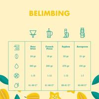 Gambar Belimbing Single Origin Arabica Coffee Arabika Biji Kopi Bubuk Grade 1 200GR - Biji Kopi dari Cold Crafters undefined 4 Tokopedia