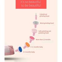 Gambar Kuru Baby Nail Trimmer Electric | Alat Kikir Gunting Kuku Bayi - Blue dari Yom Mart undefined 3 Tokopedia