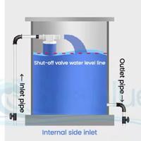 Gambar Pelampung Otomatis Horizontal Sensor Kran Keran Bak Air 1 Inch Tandon Toren Valve Floating Ball Valve Automatic Float Valve Water Level Control Valve 1" Water Tank Water Tower | 2.050.0006 | LCY2-1/1-S1 dari More More More More undefined 2 Tokopedia