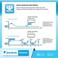 Gambar AC Daikin Type Flash Inverter STKQUV dari daikin makassar undefined 4 Tokopedia