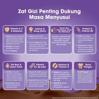Gambar New Anmum Lacta Susu Bubuk Cokelat 2 x 200g - Susu Ibu Menyusui dari ikalisyajuina undefined 4 Tokopedia