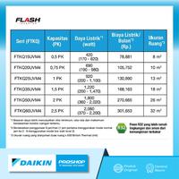 Gambar AC Daikin Type Flash Inverter STKQUV dari daikin makassar undefined 2 Tokopedia