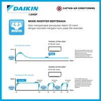 Gambar DAIKIN AC Split FTKQ-20 / FTKQ20 3/4 PK FLASH Inverter - + PASANG 5M JKT dari Captain Air Conditioning undefined 4 Tokopedia