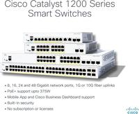 Gambar Cisco Catalyst 1200 Series C1200-24P-4G Smart Switch 24-Port PoE+ 195W 4x 1G SFP - Unit Only dari Gudang Network. undefined 3 Tokopedia