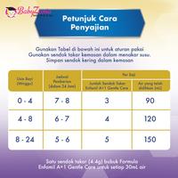 Gambar Enfamil A+1 Gentle Care 350gr dan 800gr | Susu Formula Bayi Tahap 1 - 350gr dari Babyzaniajogja_NEW undefined 4 Tokopedia