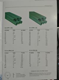 Gambar Pipa PPR LESSO PN20 20mm 1/2" inchWater Pipe Air Panas Dingin 4 meter dari CV.SEJAHTERA SENTOSA undefined 5 Tokopedia