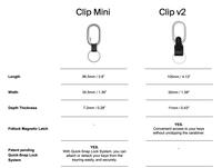 Gambar Orbitkey Clip V2 Gantungan Kunci Magnetic Fidlock - all black dari Piggie.shop undefined 4 Tokopedia