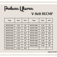 Gambar V-BELT/FANBELT/TALI KIPAS/BELTING RECMF 6300 RECMF 6305 RECMF 6310 RECMF 6315 RECMF 6320 RECMF 6325 RECMF 6330 RECMF 6335 RECMF 6340 RECMF 6345 RECMF 6350 RECMF 6355 RECMF 6360 RECMF 6365 RECMF 6370 RECMF 6375 RECMF 6380 RECMF 6385 RECMF 6390 MITSUBOSHI - RECMF 6385 dari SMJ AUTOPART undefined 3 Tokopedia
