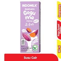 Gambar INDOMILK HAENAM GOGUMA 180ml / Susu UHT / Susu Kotak dari CentralMarket96 undefined 3 Tokopedia