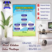 Gambar Spanduk Banner MMT Struktur Organisasi Kelas Bagus Murah Lucu - 50x70 cm dari vhan fariz undefined 1 Tokopedia