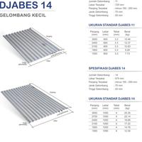 Gambar HANYA PENGIRIMAN JABODETABEK Atap ASBES NUSABESS Gelombang Kecil 14 alternative - 3000x1020x4mm dari TukuAja Bangunan undefined 2 Tokopedia