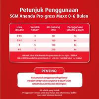 Gambar SGM ANANDA 1 (0-6 BULAN) 150/400/600/1000G PROGRESSMAXX SUSU FORMULA BAYI - 150G dari milmart.id undefined 2 Tokopedia